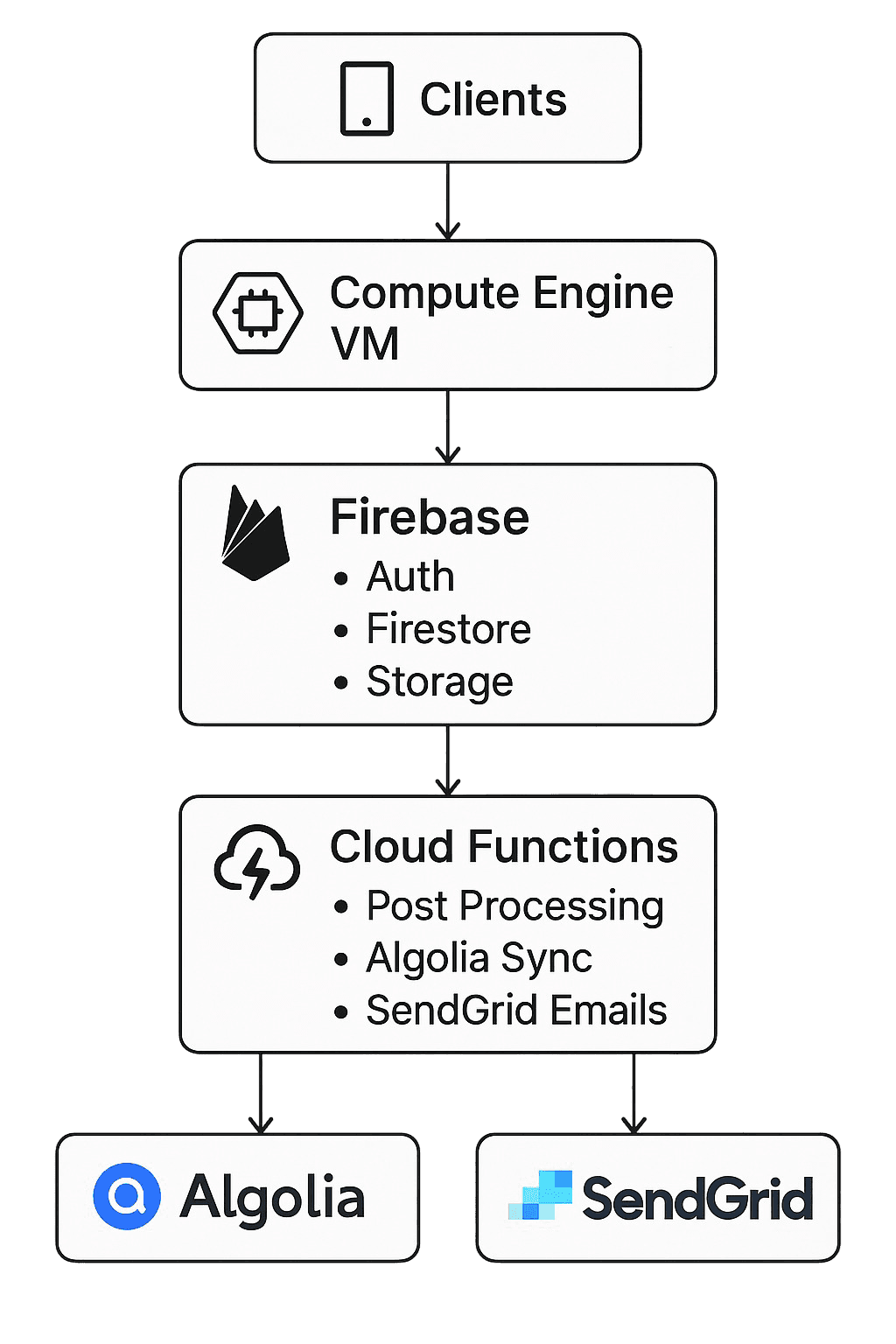 MacMarketplace - Image 4